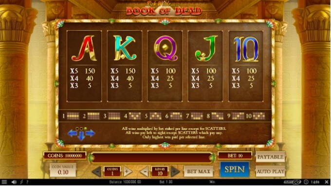 Book of Dead slot paytable