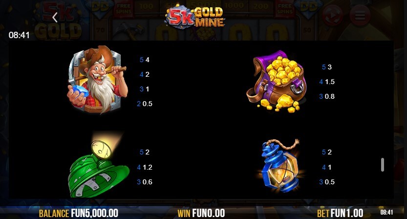 5k Gold Mine Dream Drop High Payout Symbols