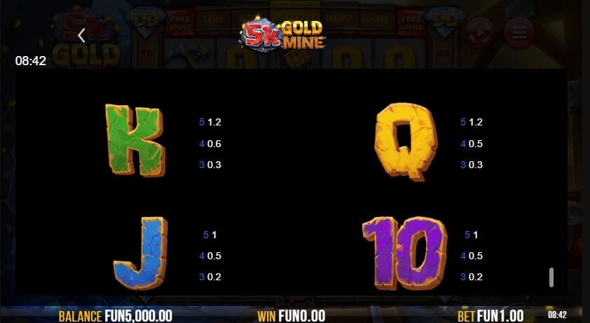 5k Gold Mine Dream Drop Low Payout Symbols