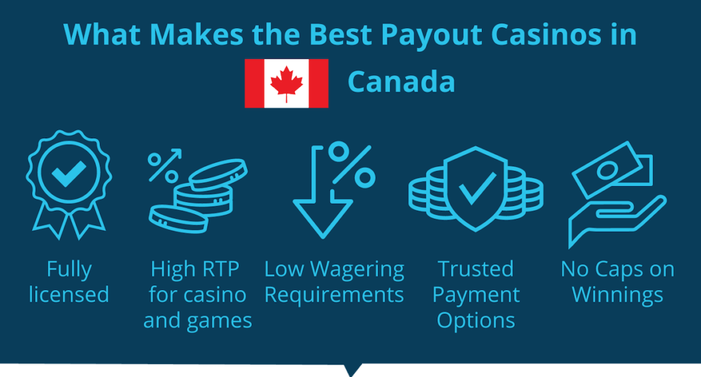 Best-Payout-Casino Canada online casino