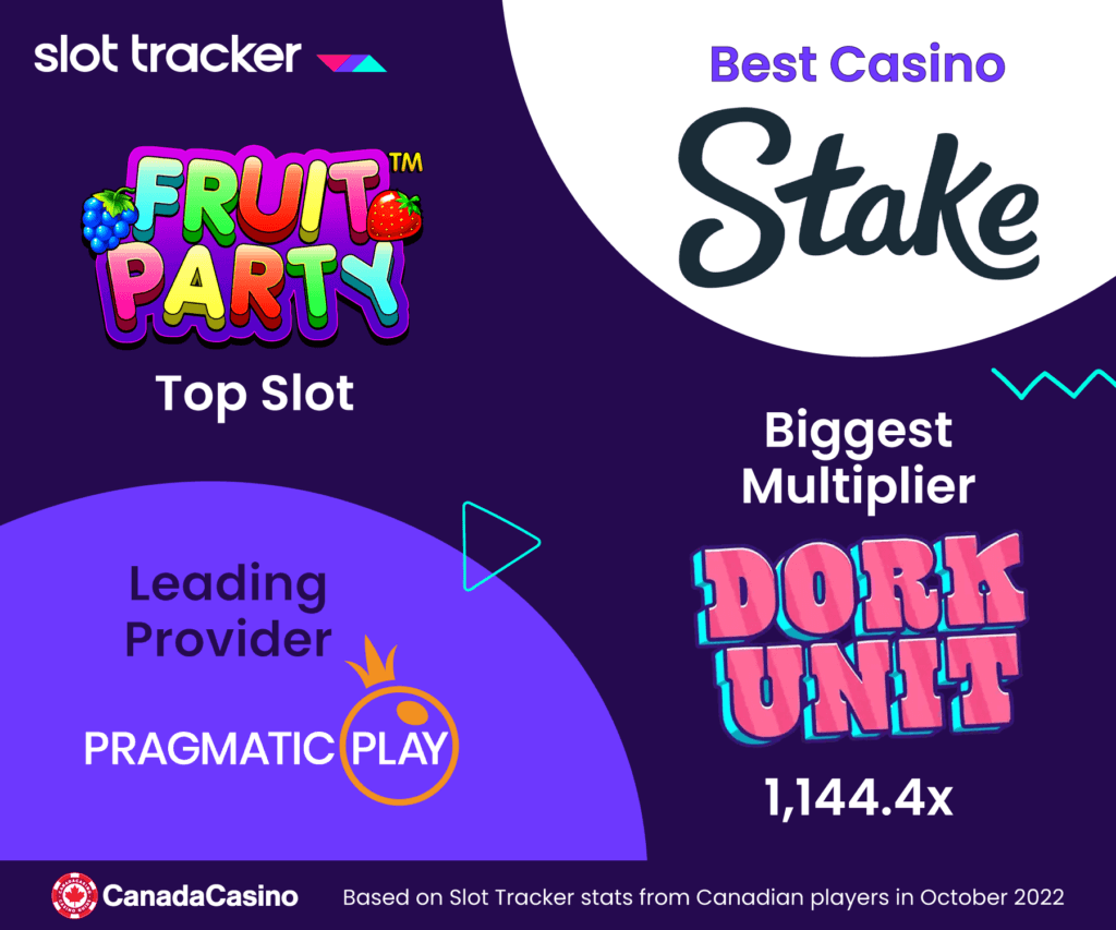 slot tracker online casino canada october 2023 review