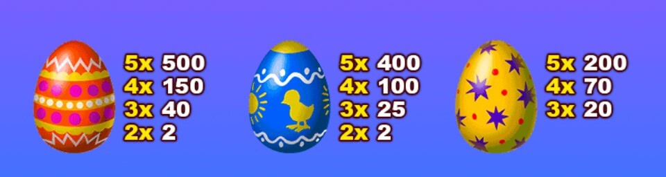Easter Surprise High Paying Symbols