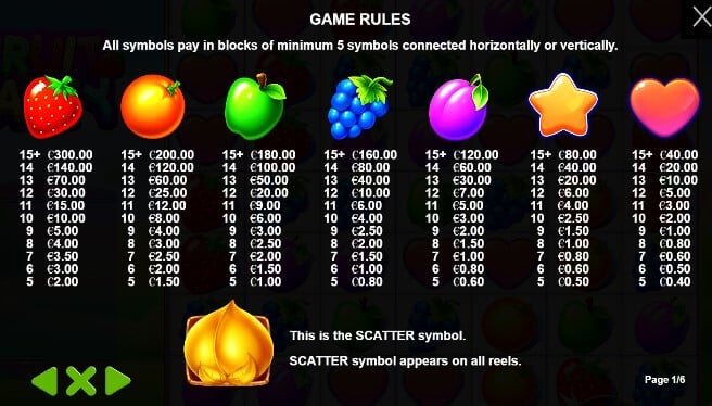 Fruit Party online casino slot symbols Canada Pragmatic Play