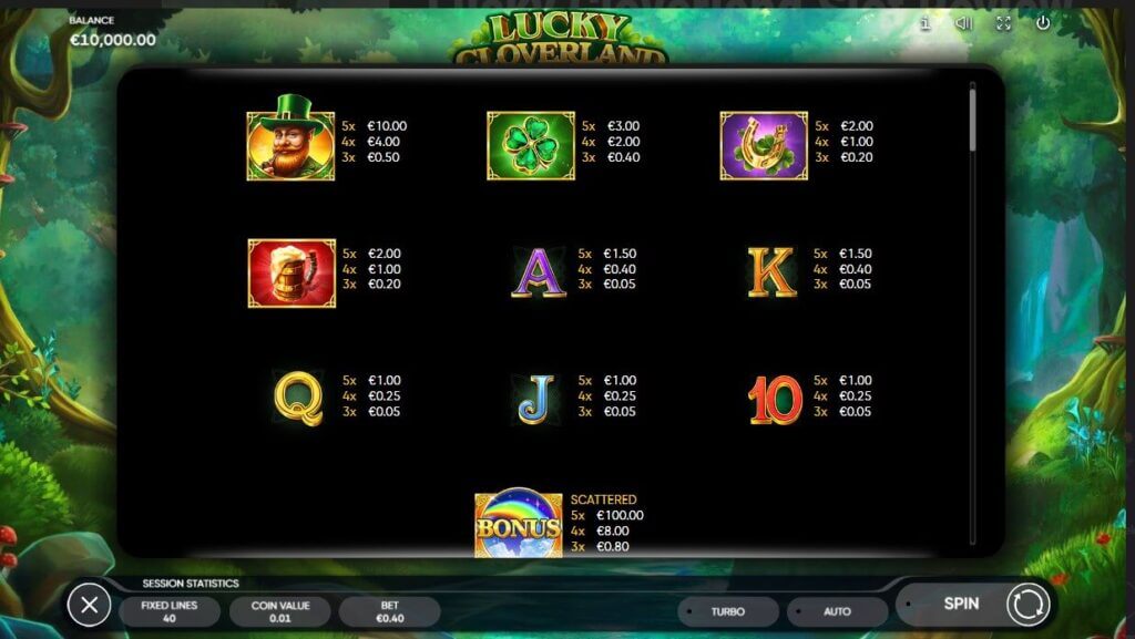 Lucky Cloverland Slot Symbols