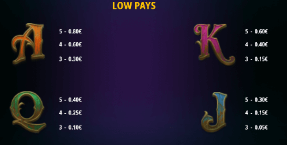 Plunderin' Pirates hold and win slot low paying symbols canada casino reviews