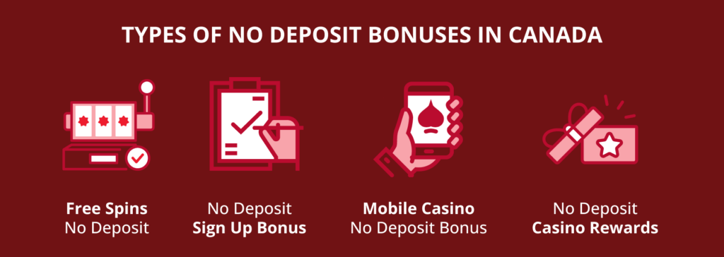 Types-of-no-deposit-bonuses-in-canada