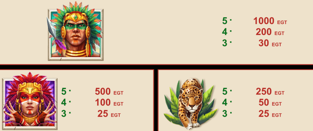 aztec forest high paying symbols canada casino slots