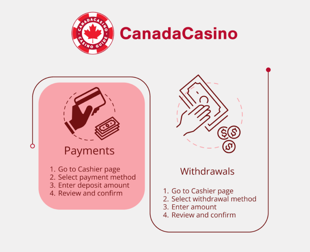 canada casinos payment and withdrawals payment methods