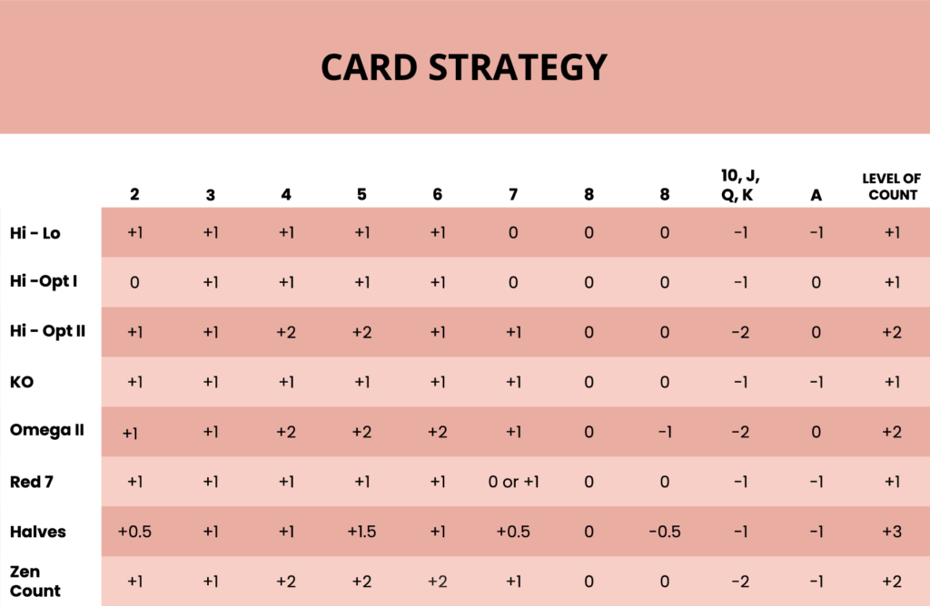Online Blackjack Strategy Chart