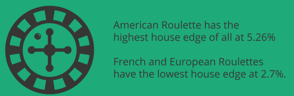 compare french european american roulette canada casino guides