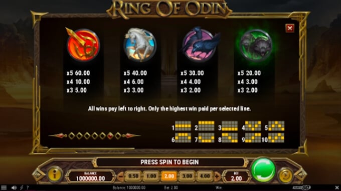 Ring of Odin paytable